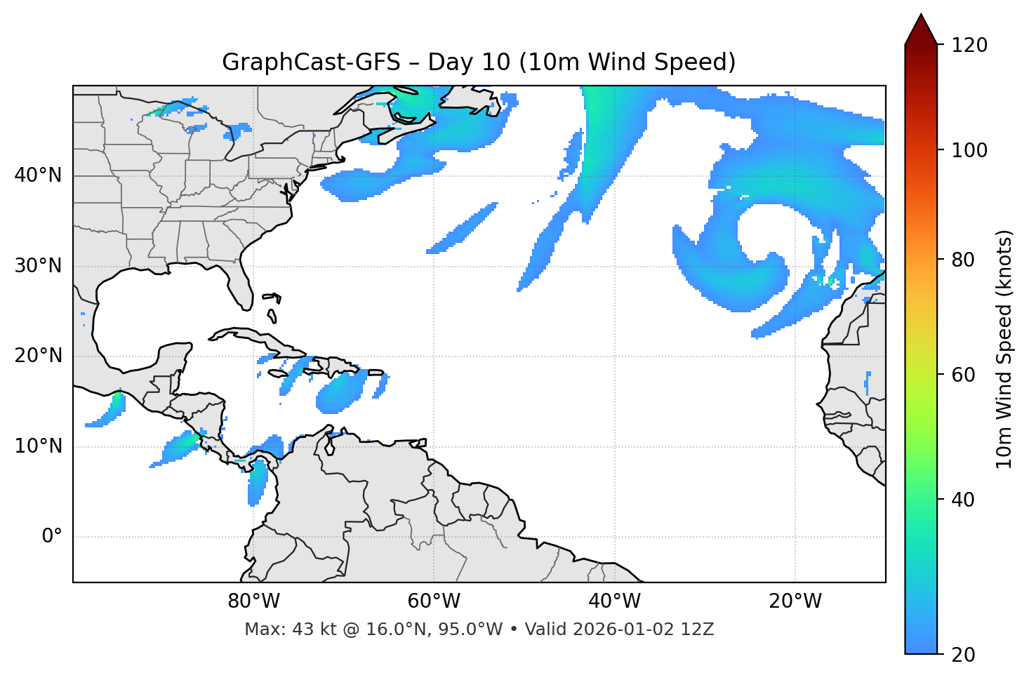 GraphCast-GFS - Day 10