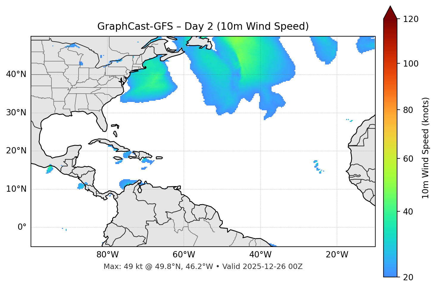 GraphCast-GFS - Day 02