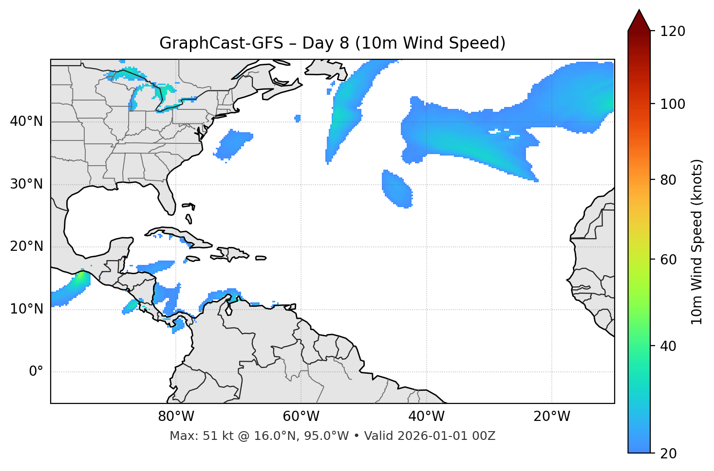 GraphCast-GFS - Day 08