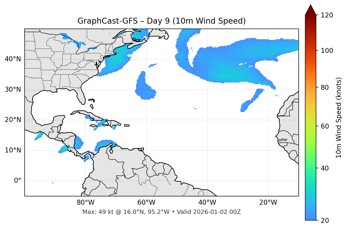 GraphCast-GFS - Day 09