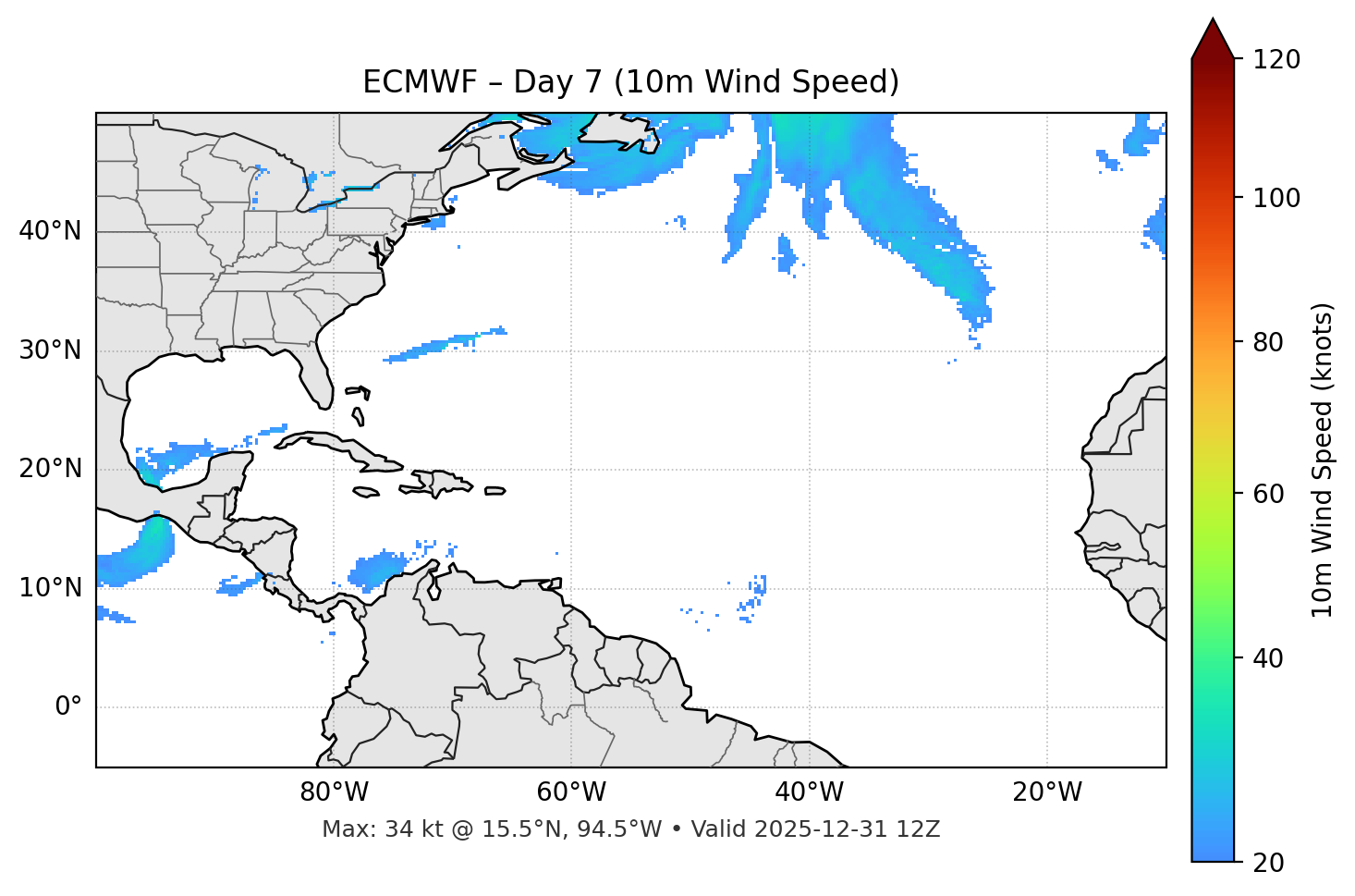 ECMWF - Day 07