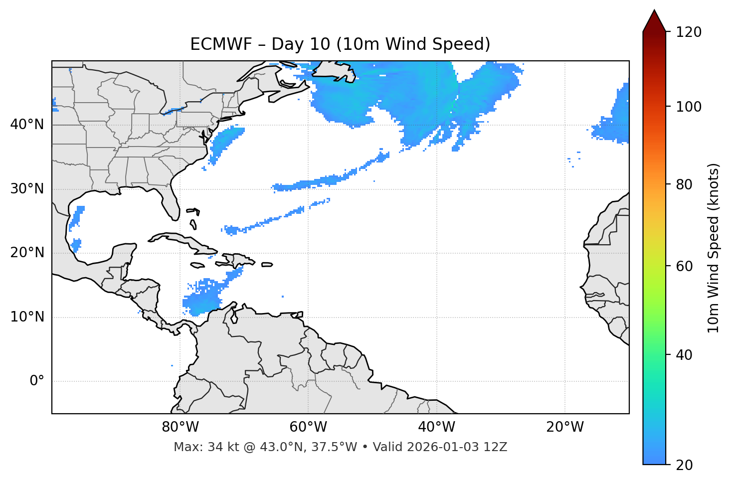 ECMWF - Day 10