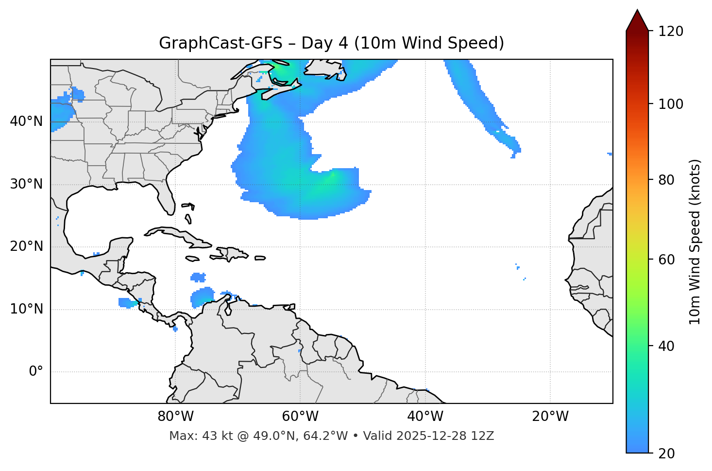 GraphCast-GFS - Day 04