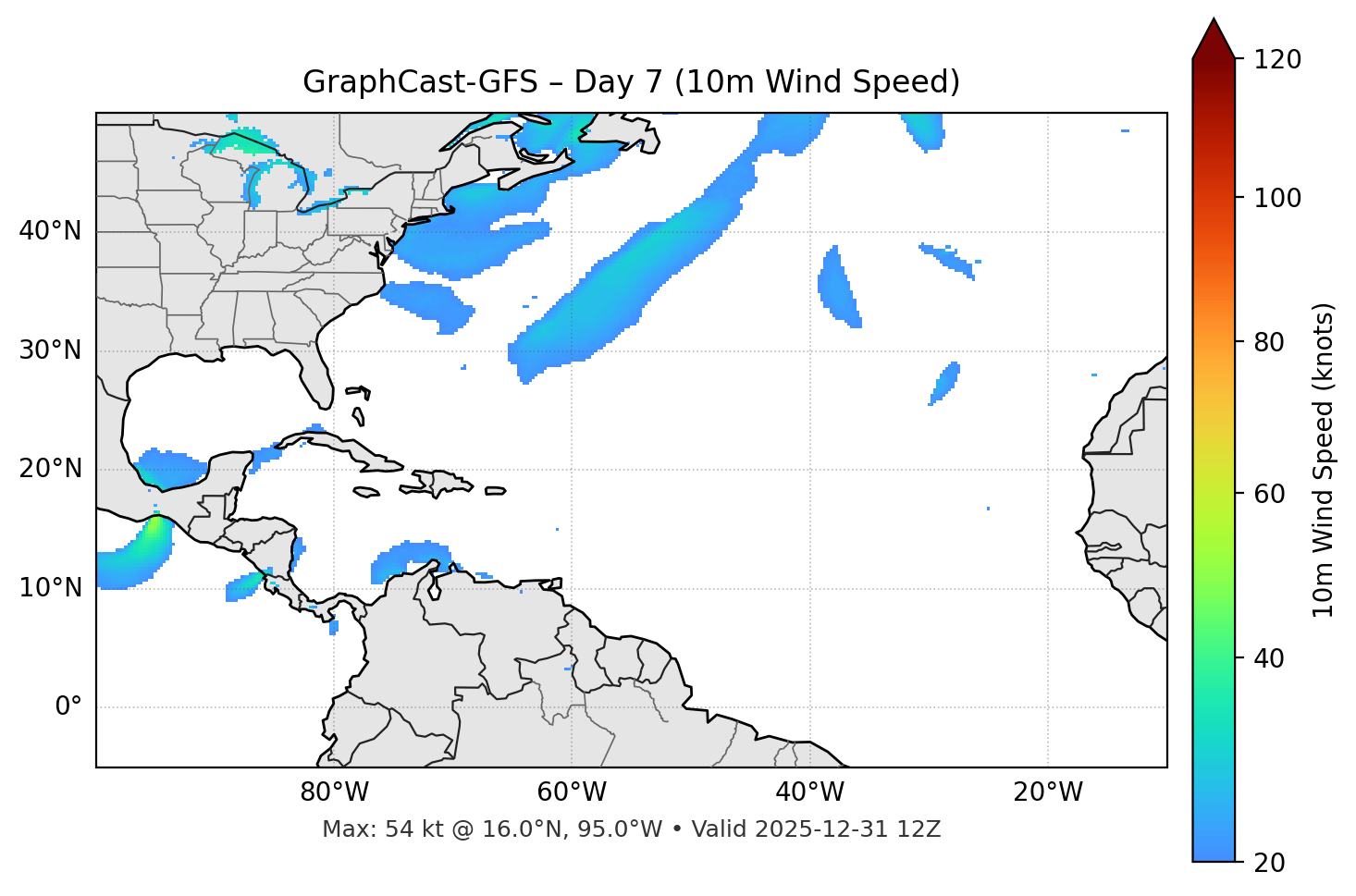 GraphCast-GFS - Day 07