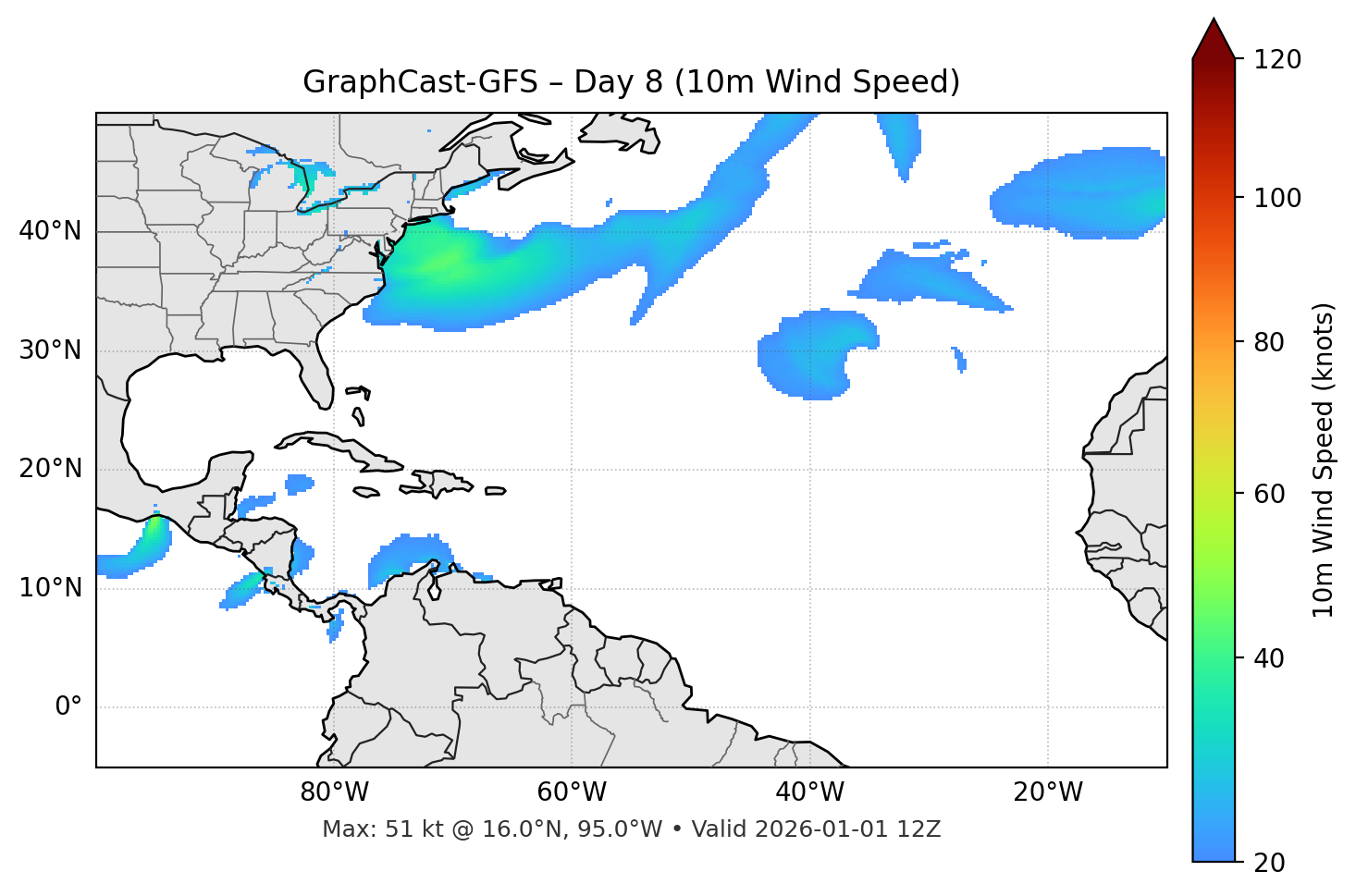 GraphCast-GFS - Day 08