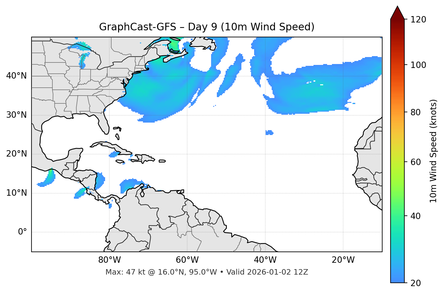 GraphCast-GFS - Day 09