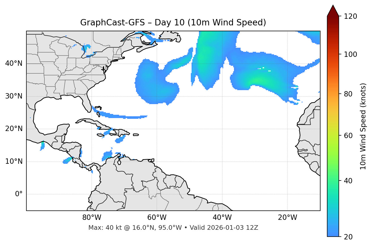 GraphCast-GFS - Day 10