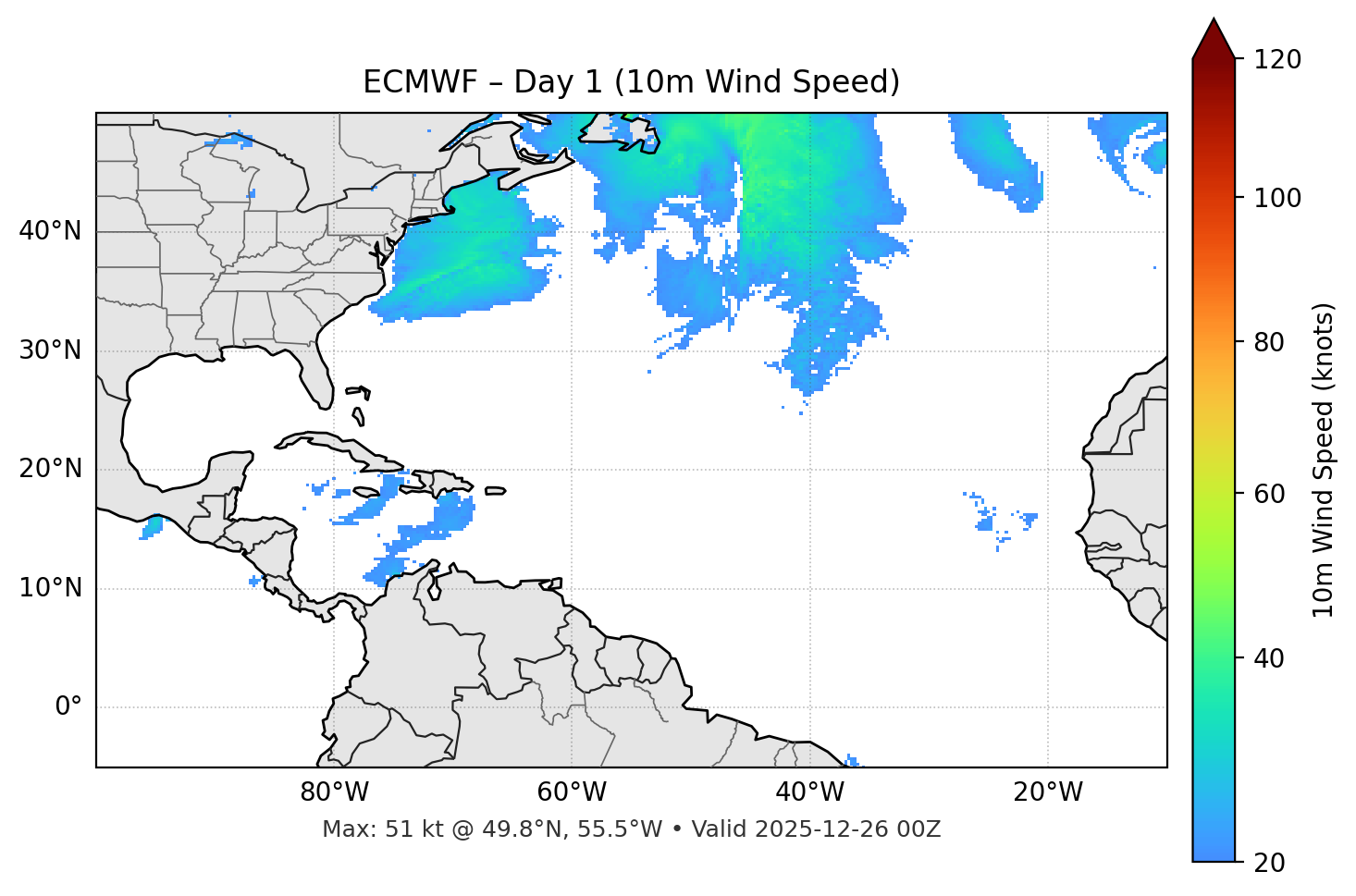 ECMWF - Day 01