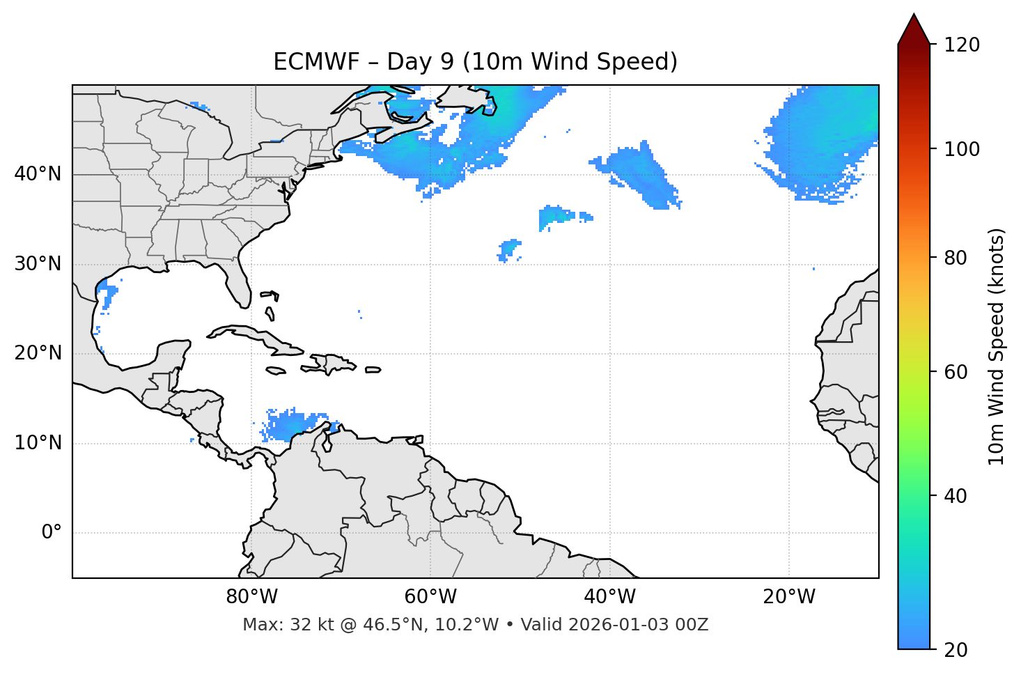 ECMWF - Day 09