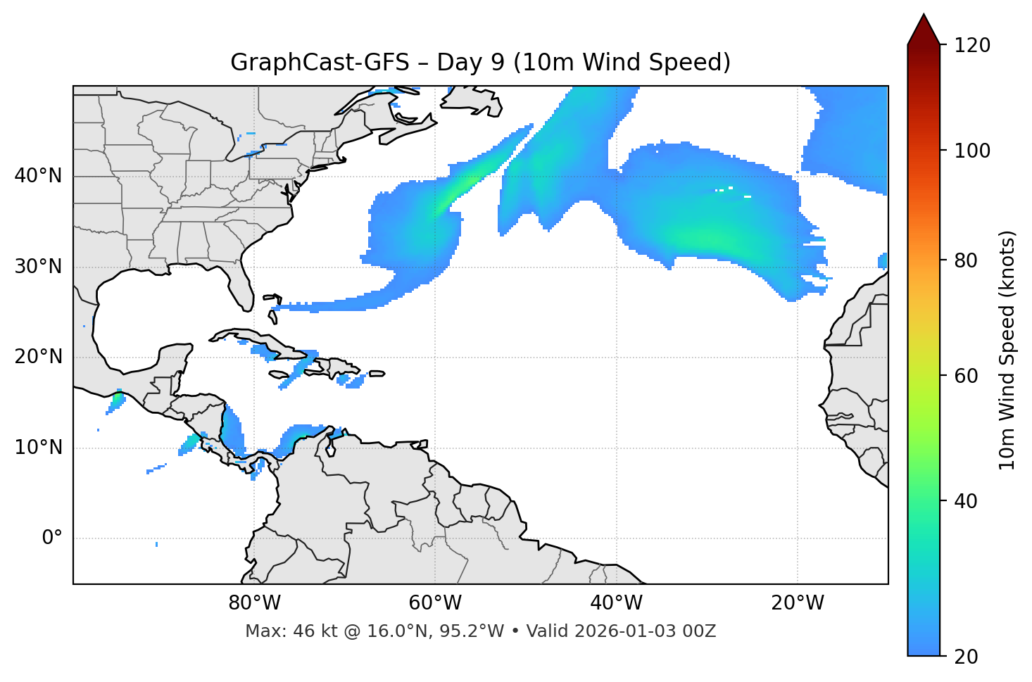 GraphCast-GFS - Day 09
