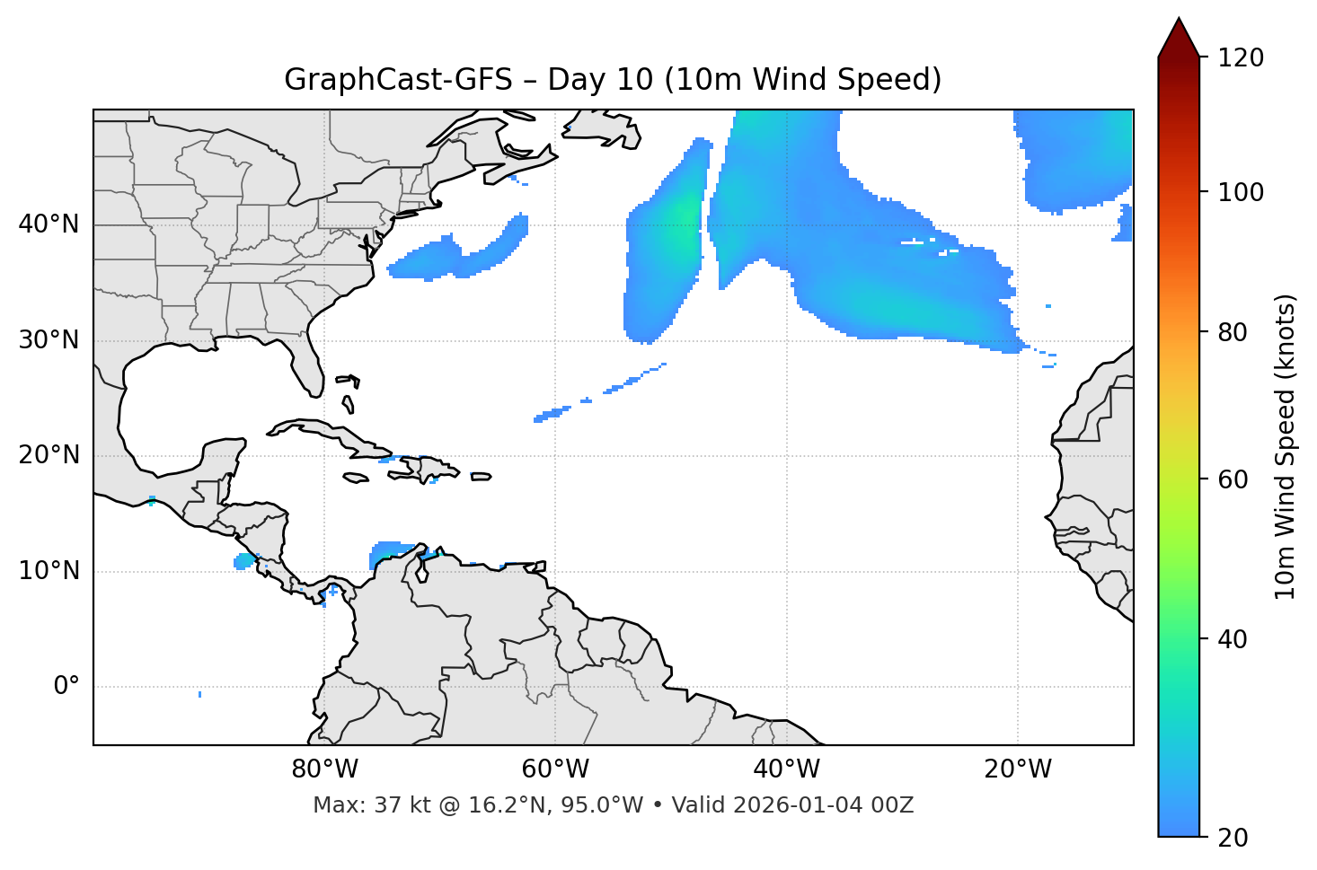GraphCast-GFS - Day 10