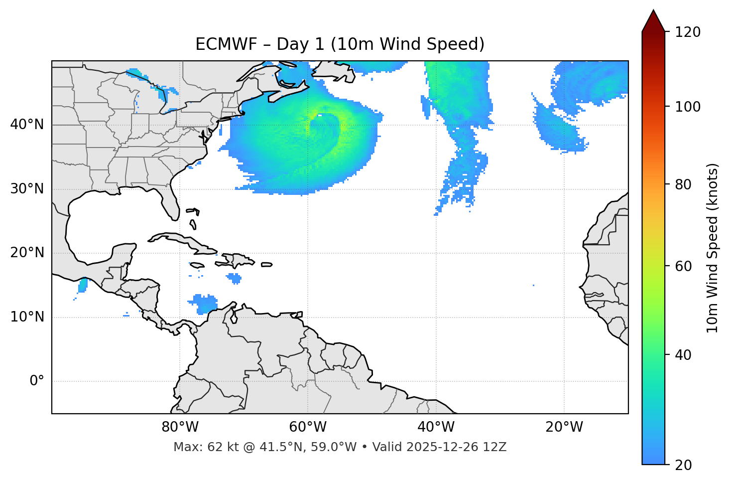 ECMWF - Day 01