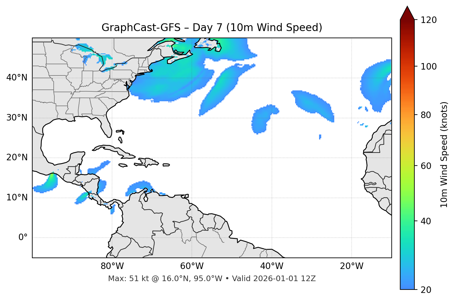 GraphCast-GFS - Day 07