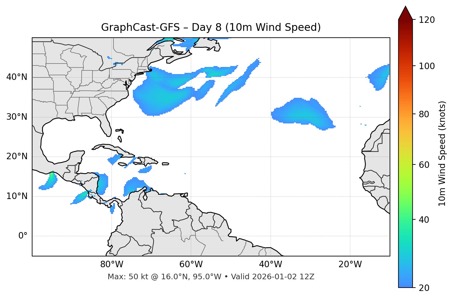 GraphCast-GFS - Day 08