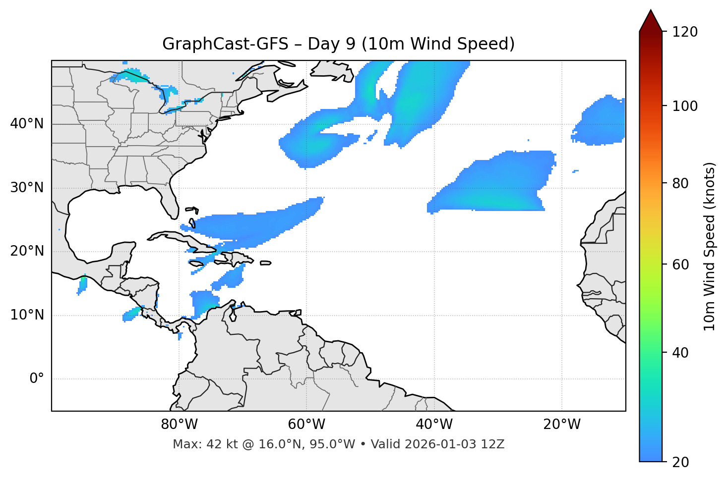 GraphCast-GFS - Day 09