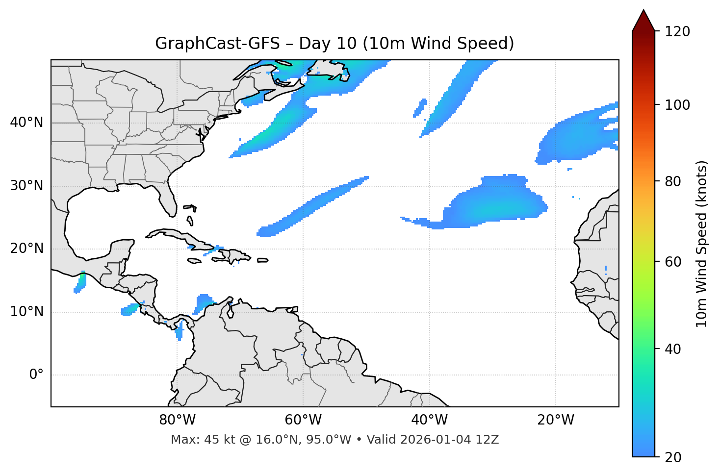 GraphCast-GFS - Day 10