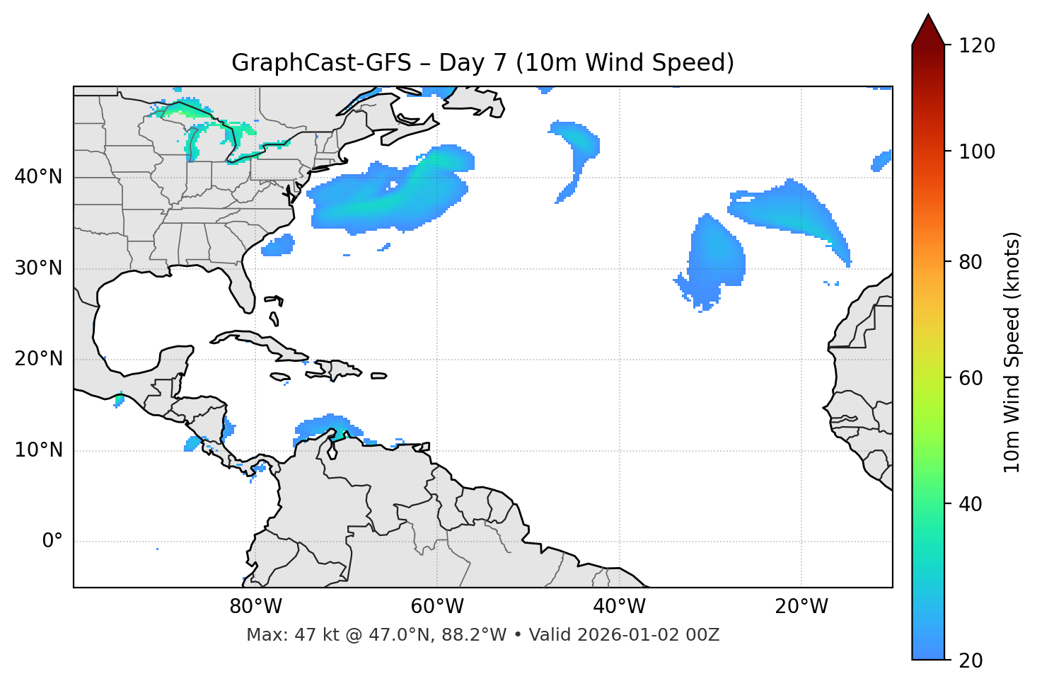 GraphCast-GFS - Day 07