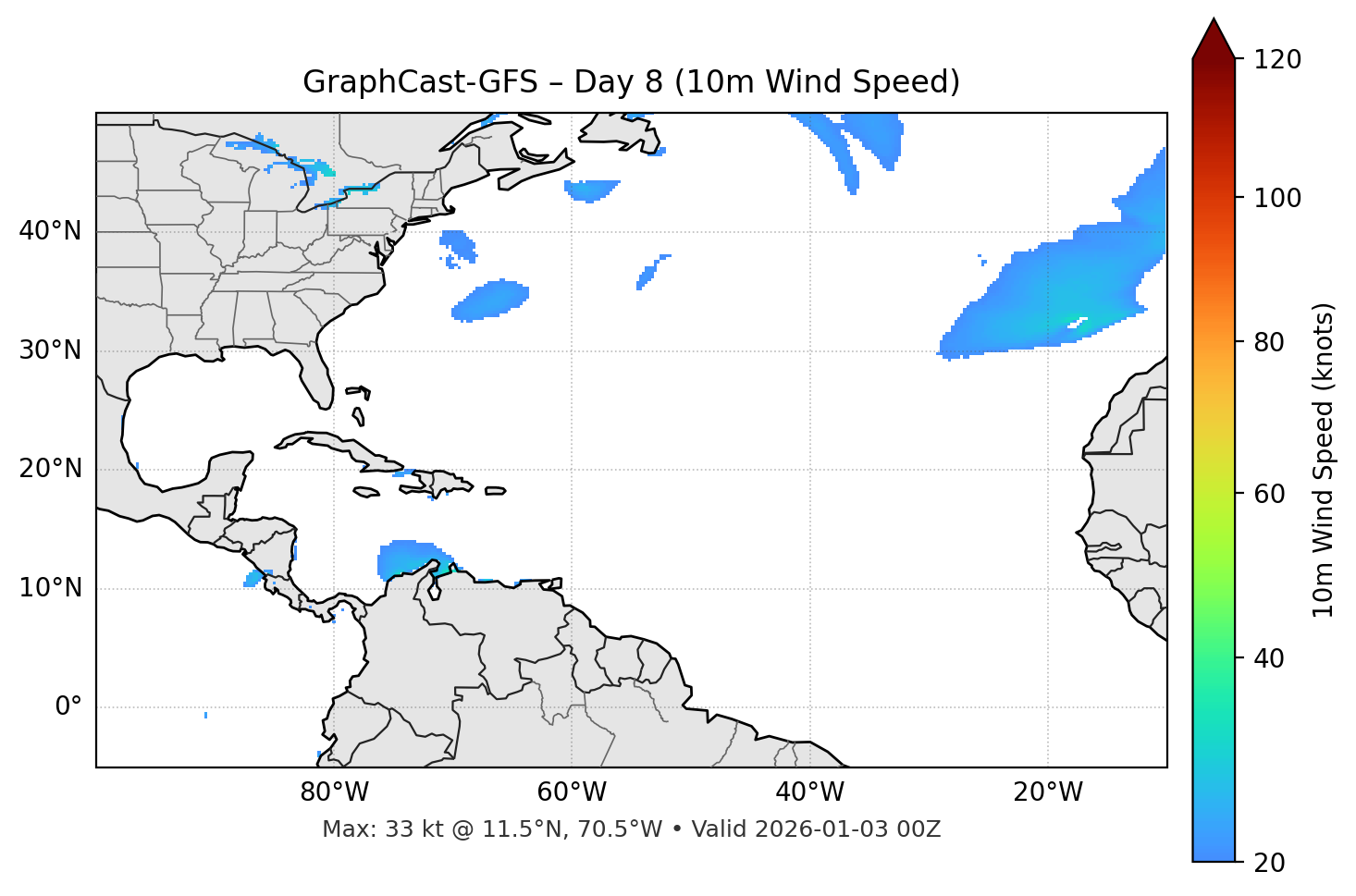 GraphCast-GFS - Day 08