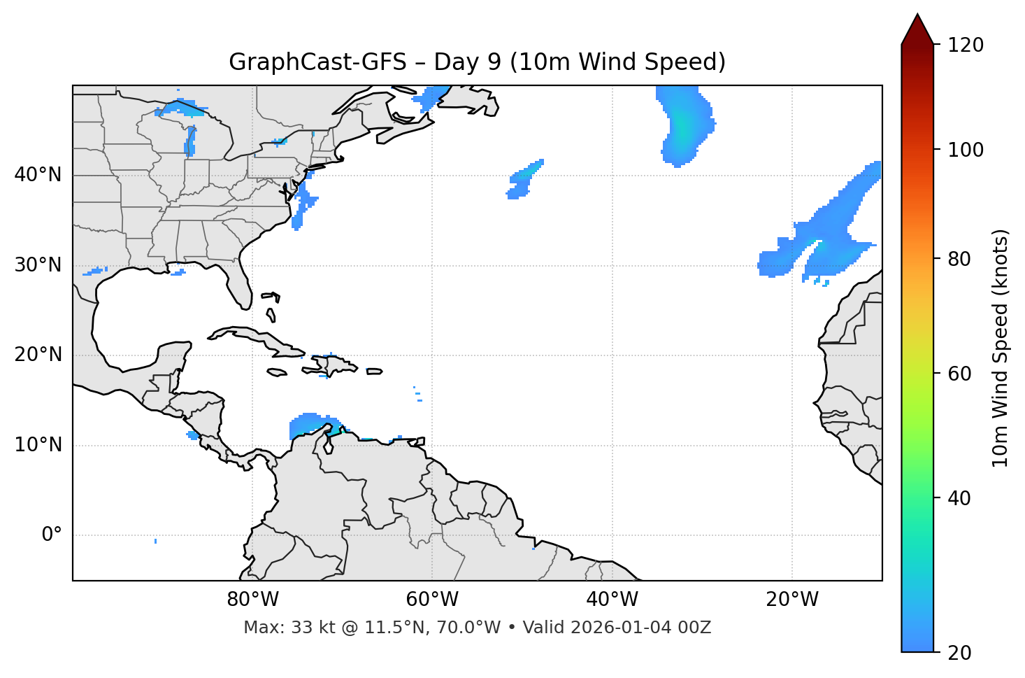 GraphCast-GFS - Day 09