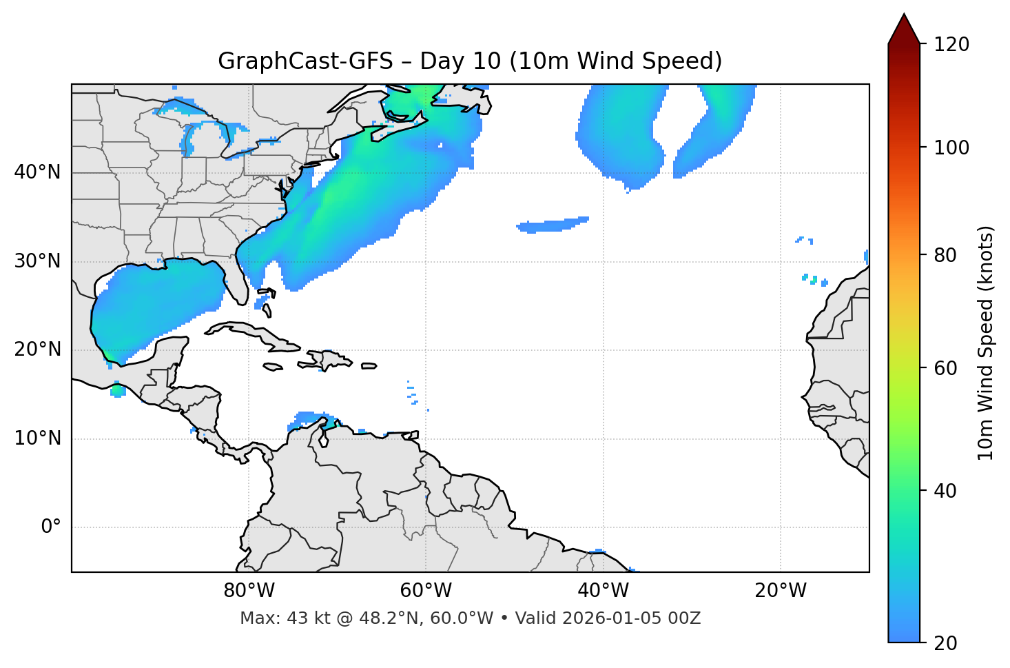 GraphCast-GFS - Day 10