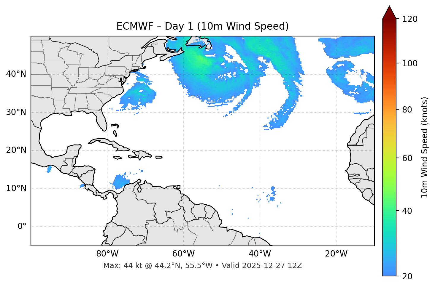 ECMWF - Day 01