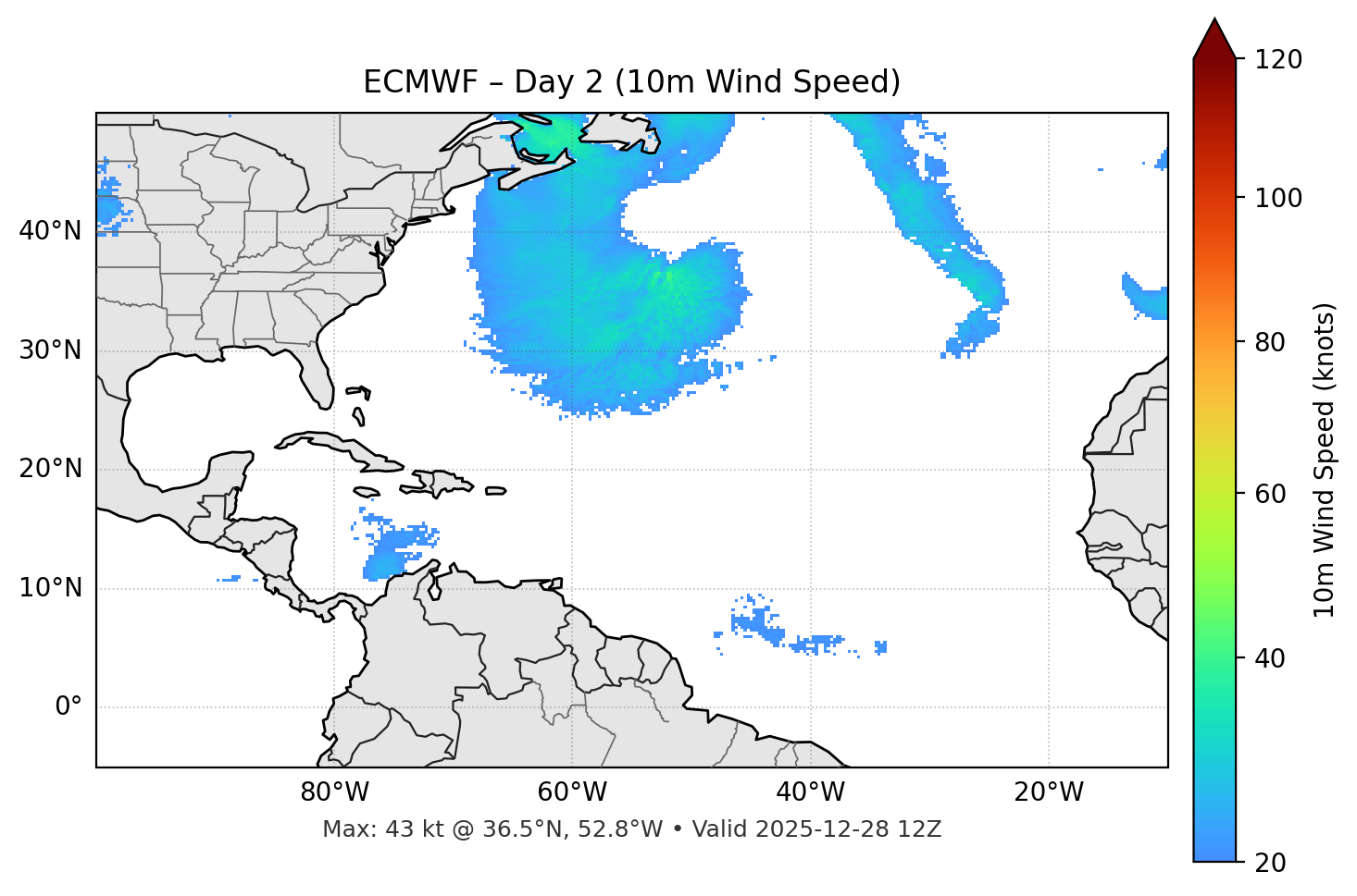 ECMWF - Day 02
