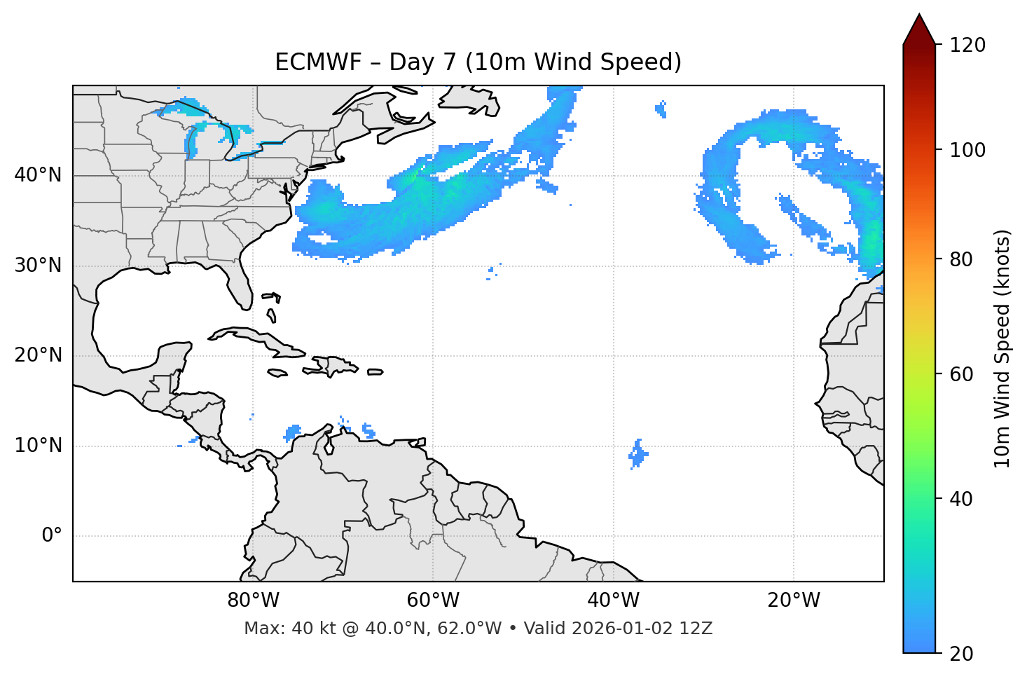 ECMWF - Day 07