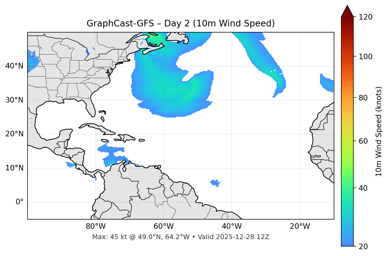 GraphCast-GFS - Day 02
