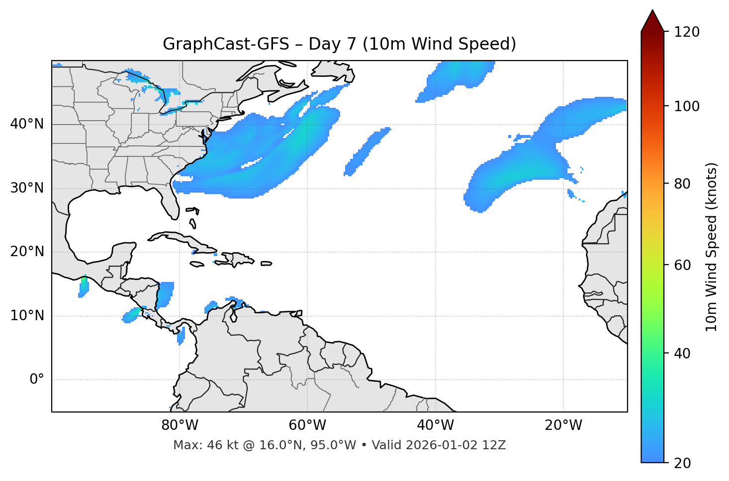 GraphCast-GFS - Day 07