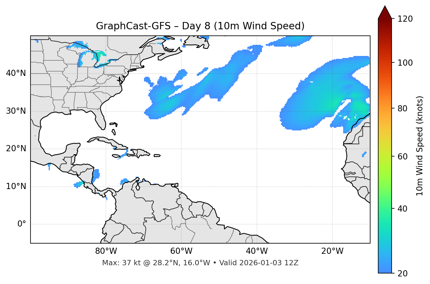 GraphCast-GFS - Day 08