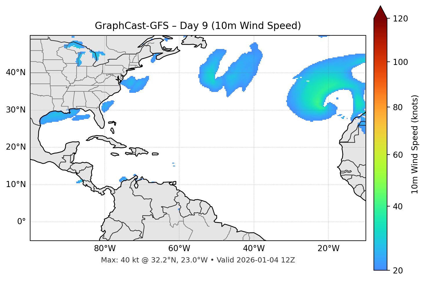 GraphCast-GFS - Day 09