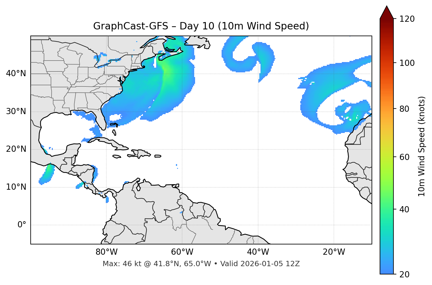 GraphCast-GFS - Day 10