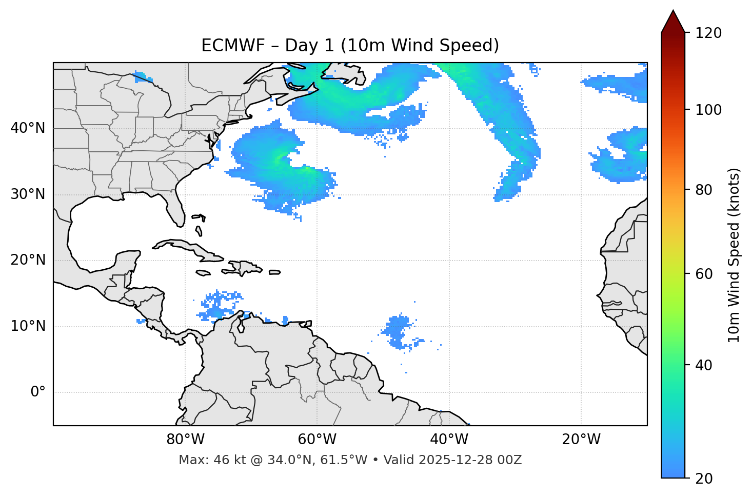 ECMWF - Day 01