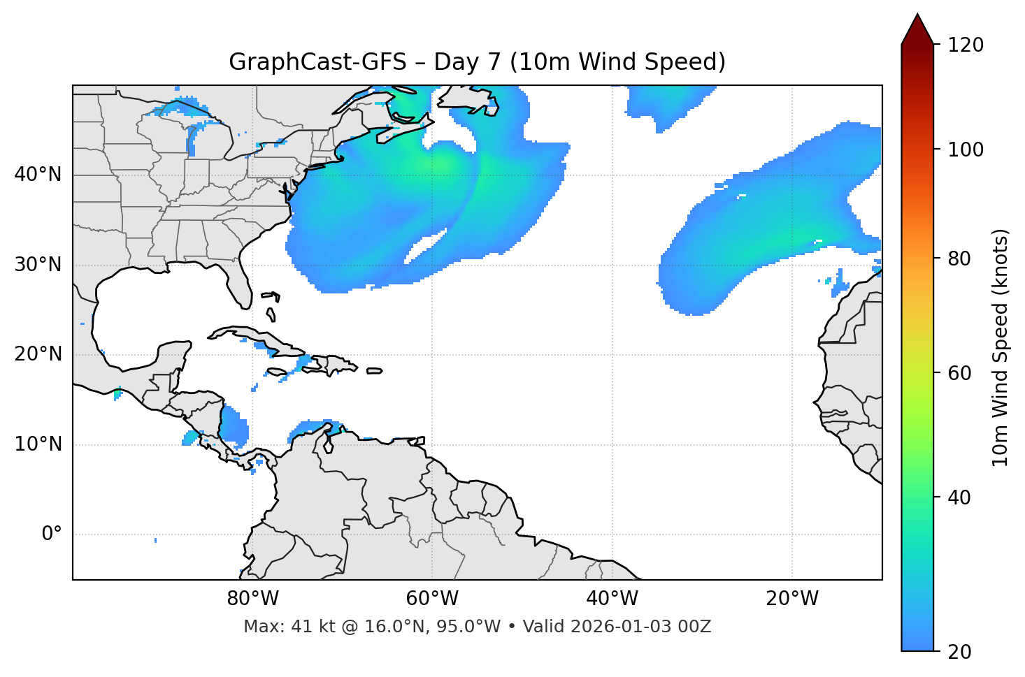 GraphCast-GFS - Day 07