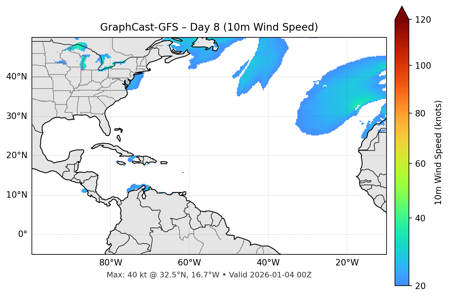 GraphCast-GFS - Day 08