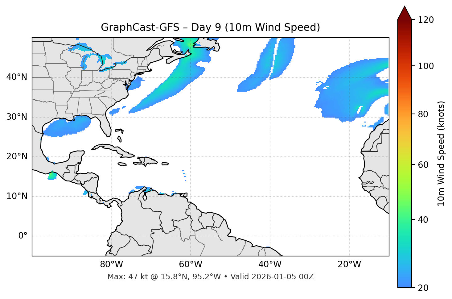 GraphCast-GFS - Day 09