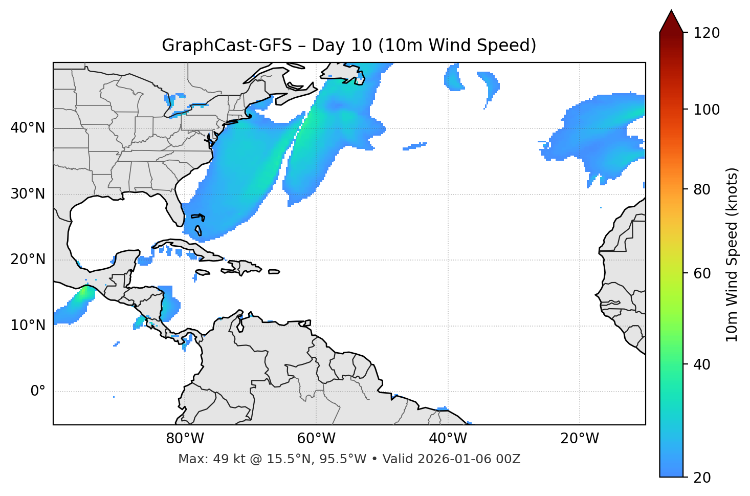 GraphCast-GFS - Day 10