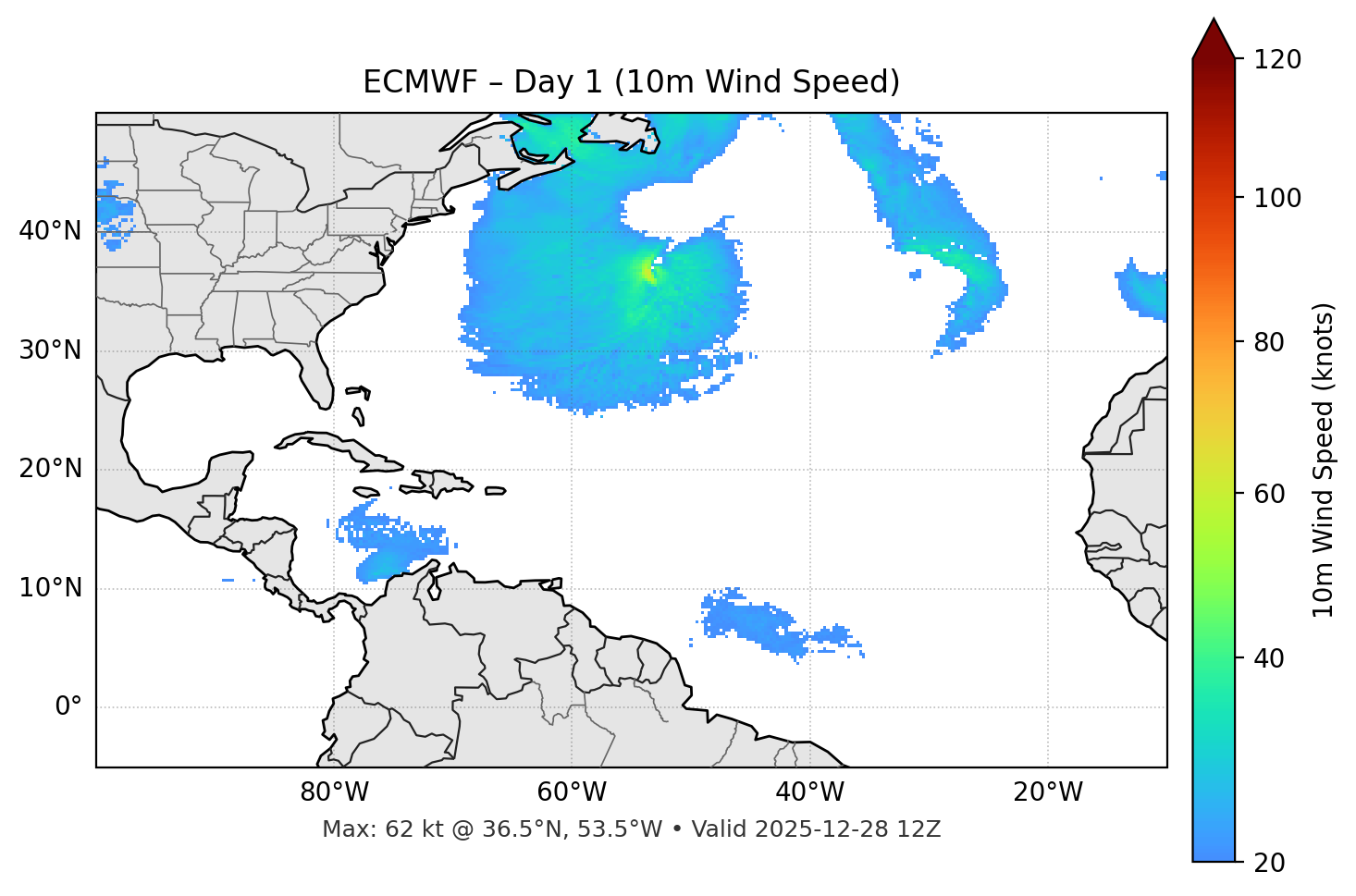 ECMWF - Day 01