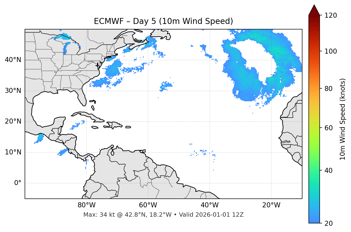 ECMWF - Day 05