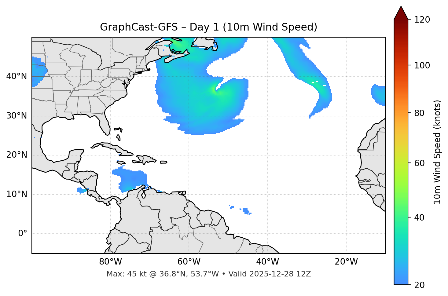 GraphCast-GFS - Day 01