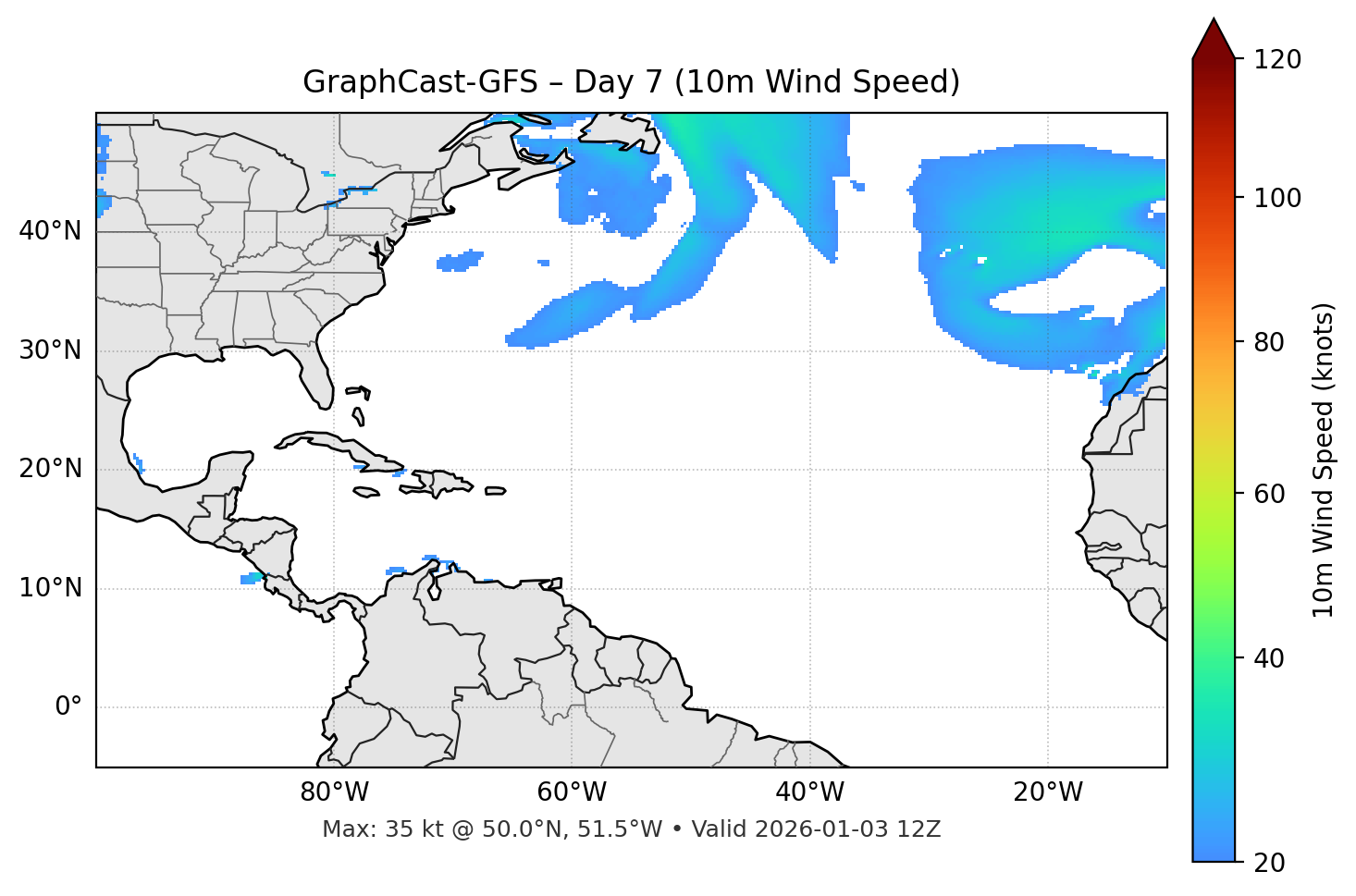 GraphCast-GFS - Day 07