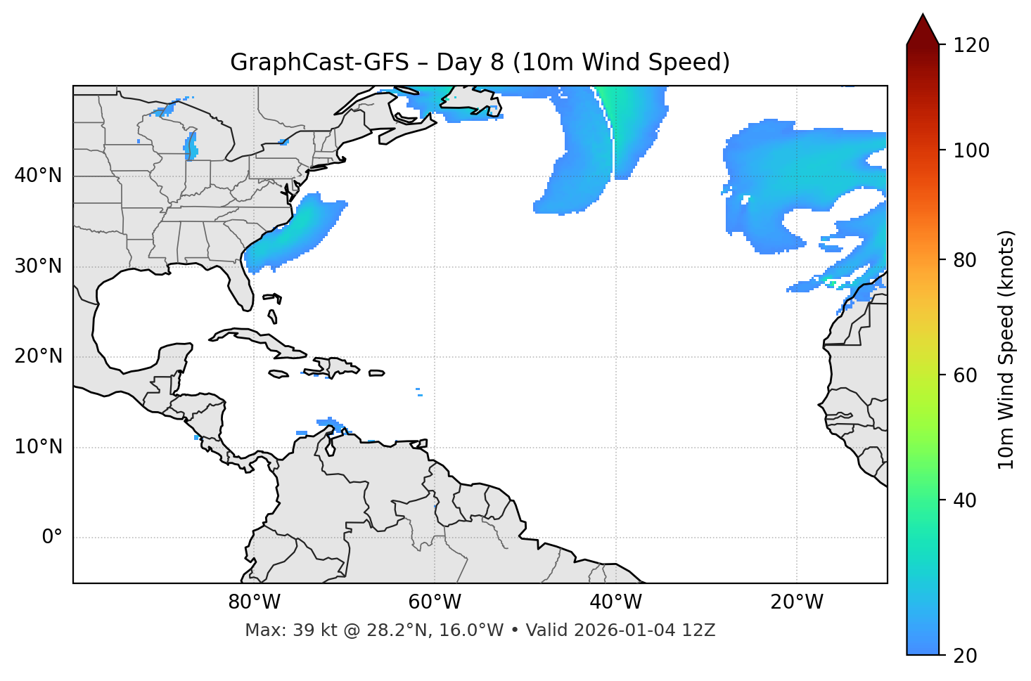GraphCast-GFS - Day 08