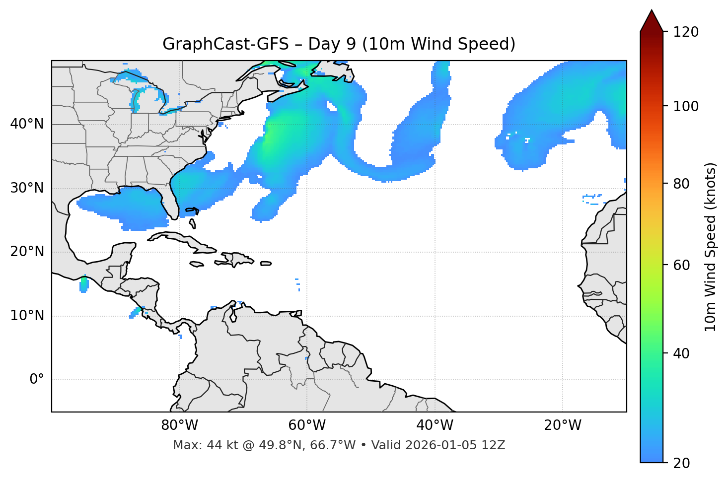 GraphCast-GFS - Day 09
