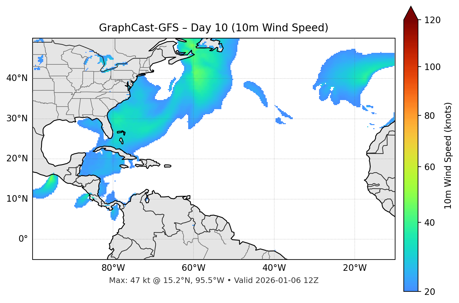 GraphCast-GFS - Day 10