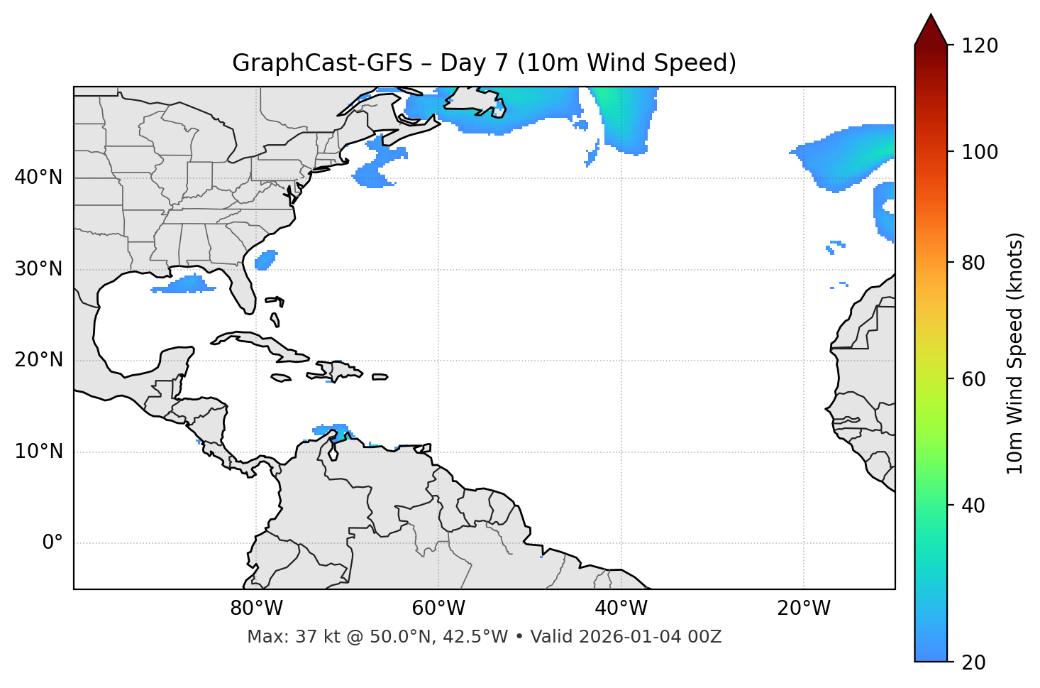GraphCast-GFS - Day 07