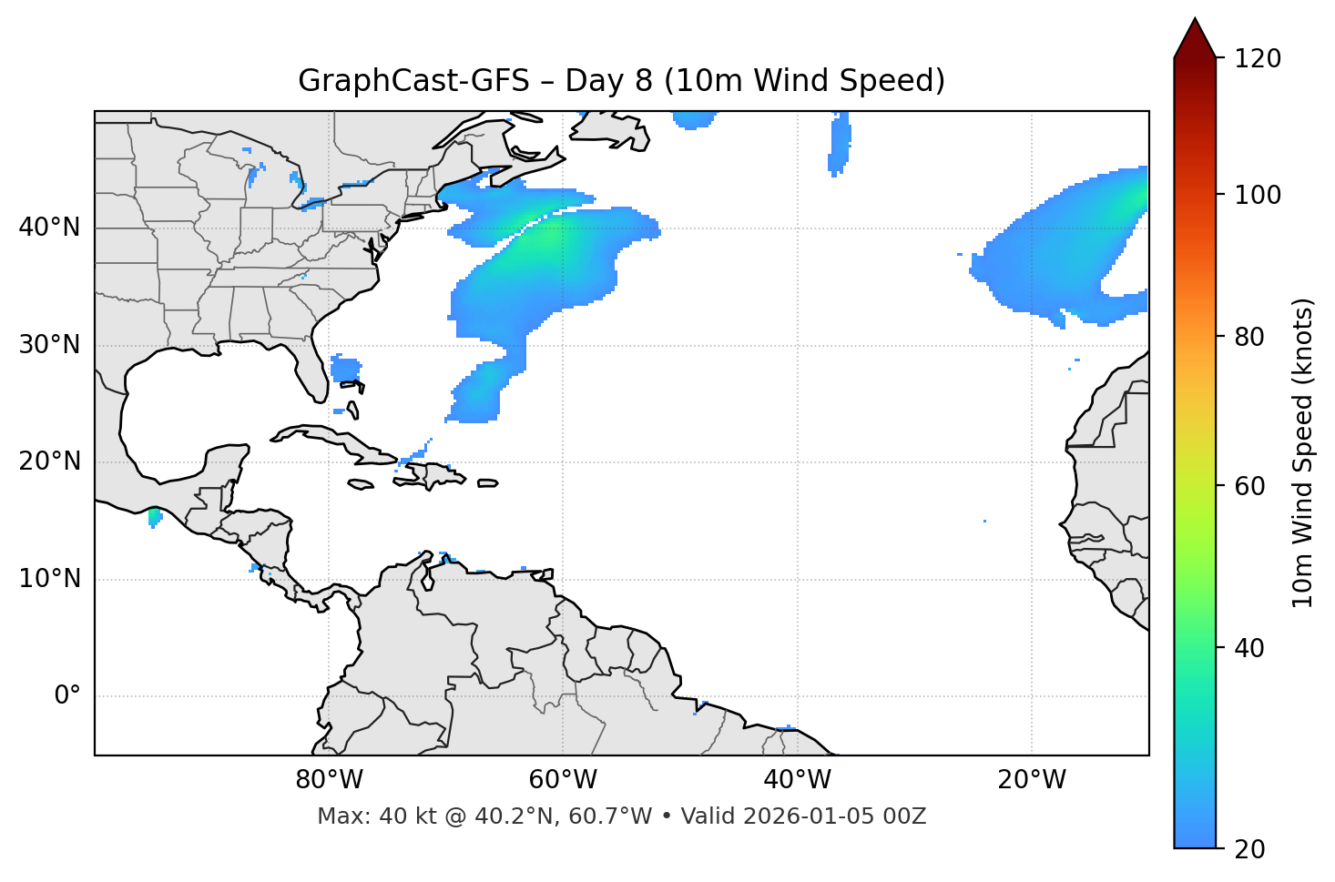 GraphCast-GFS - Day 08