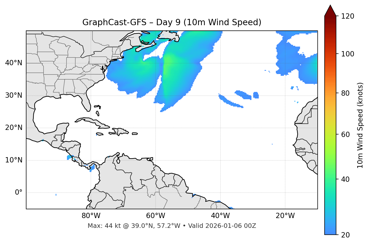 GraphCast-GFS - Day 09