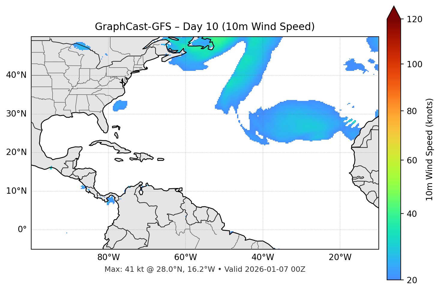 GraphCast-GFS - Day 10