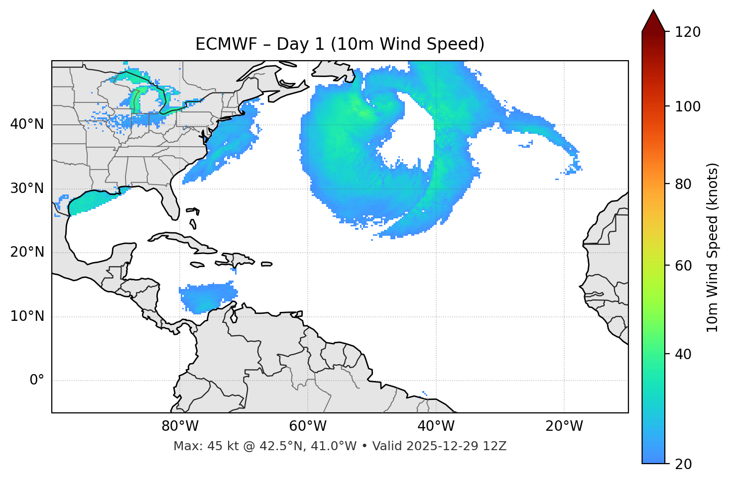 ECMWF - Day 01