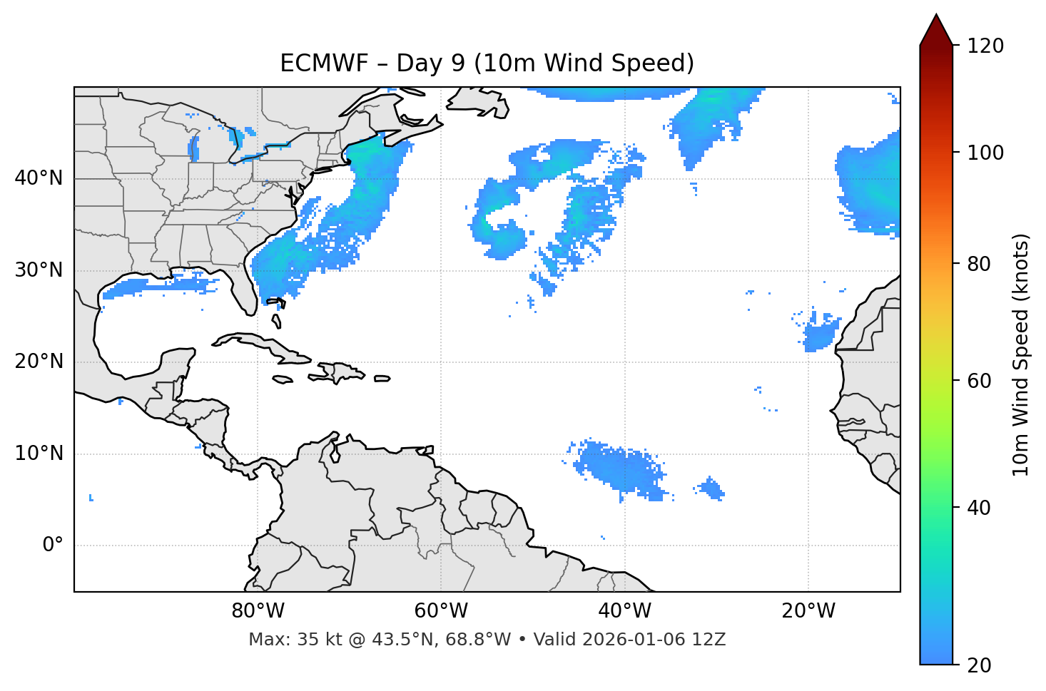 ECMWF - Day 09